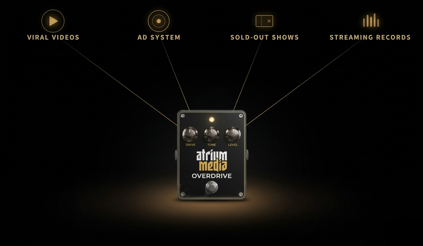 Overdrive Funnel — Viral Videos, Ad System, Sold-Out Shows, Streaming Records all converging into one system